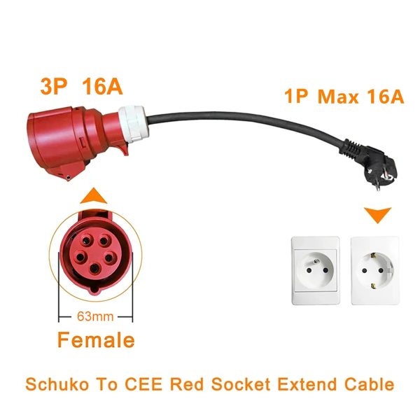 Adapter kabla CEE (Uko-Uto crveni) 16A na Schuko 16A monofazni