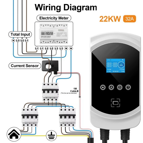 Punjač EVSE Type 2 – 22kW 32A trofazni sa Dual Dynamic Load Balancing opcijom - Slika 3